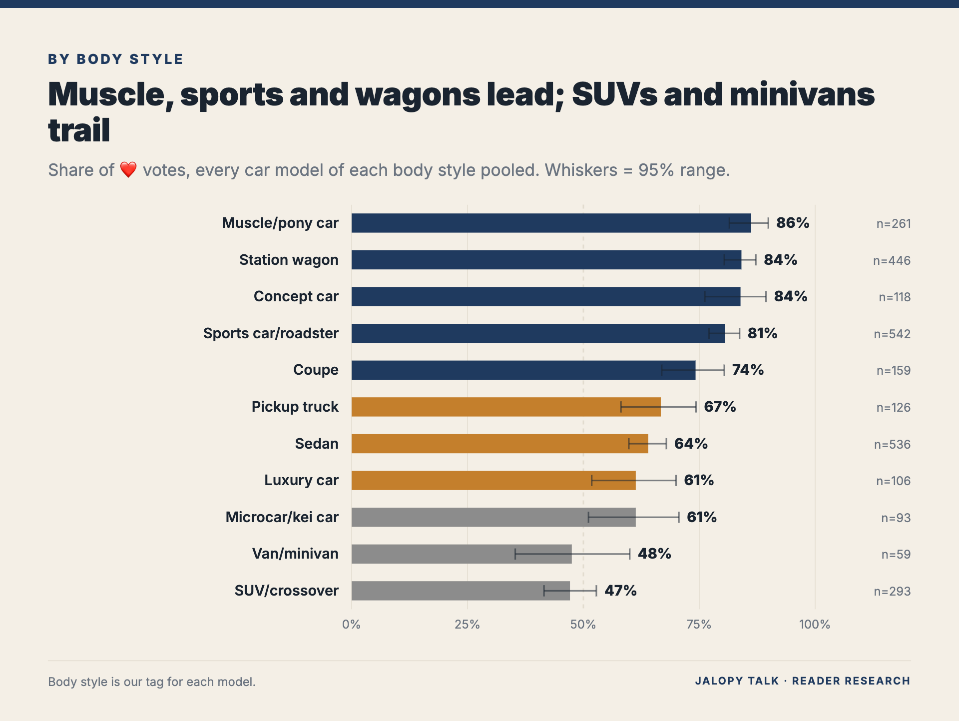1,526 Readers Judged 527 Car Models. The Old Classics Won and the 2000s ...