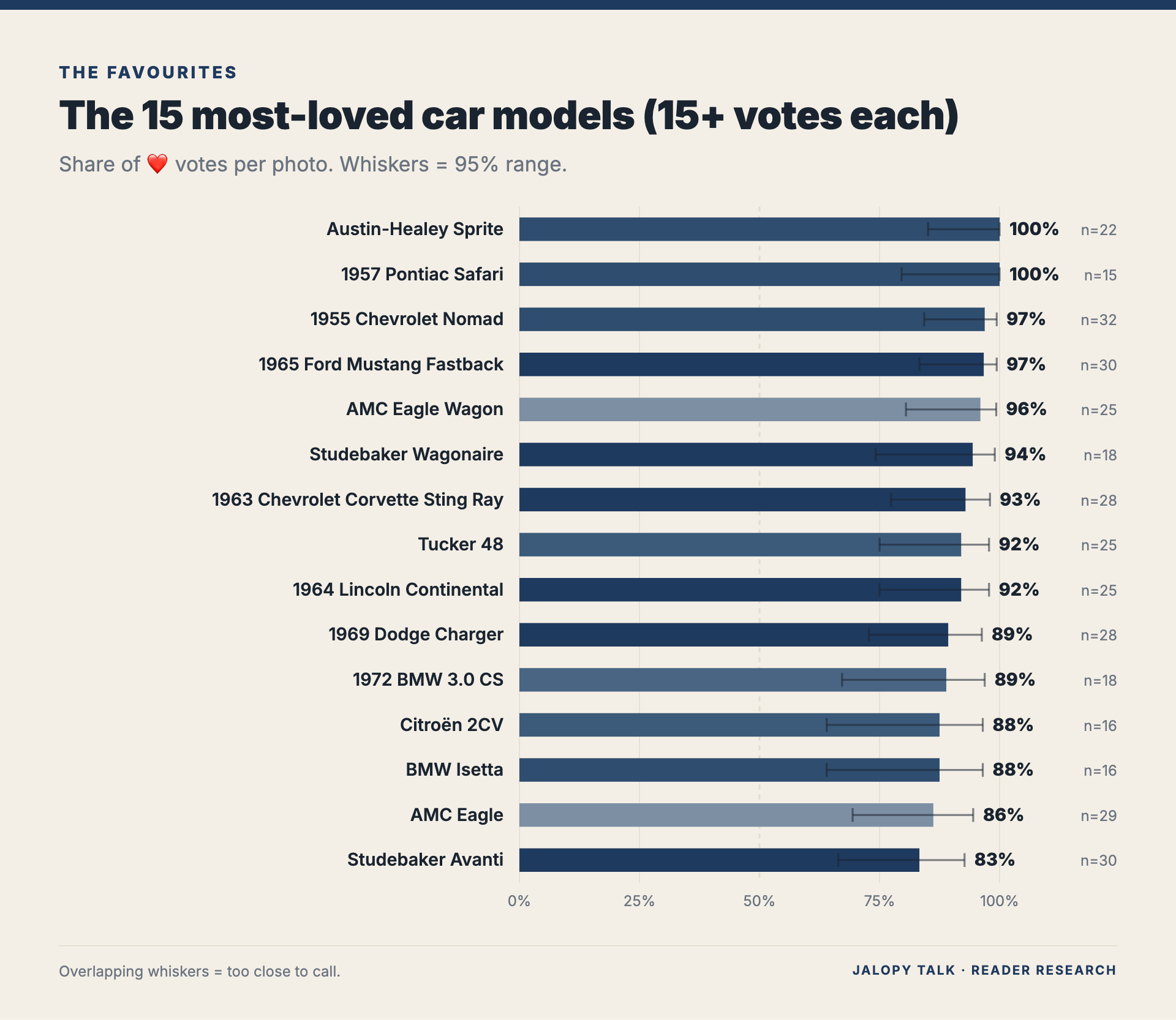 1,526 Readers Judged 527 Car Models. The Old Classics Won and the 2000s ...