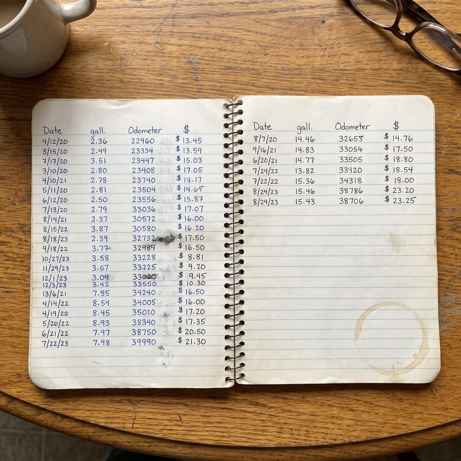 Handwritten Fuel and Mileage Records